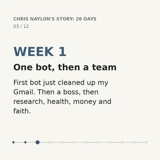 03 of 12. WEEK 1. One bot, then a team. First bot just cleaned up my Gmail. Then a boss, then research, health, money and faith.