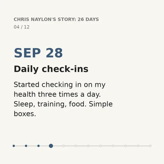 04 of 12. SEP 28. Daily check-ins. Started checking in on my health three times a day. Sleep, training, food. Simple boxes.
