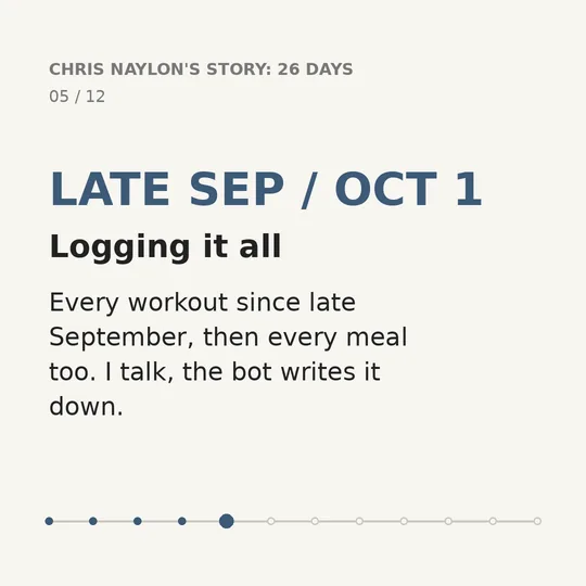 05 of 12. LATE SEP / OCT 1. Logging it all. Every workout since late September, then every meal too. I talk, the bot writes it down.