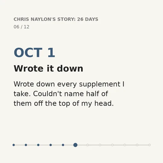 06 of 12. OCT 1. Wrote it down. Wrote down every supplement I take. Couldn't name half of them off the top of my head.