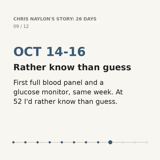 09 of 12. OCT 14-16. Rather know than guess. First full blood panel and a glucose monitor, same week. At 52 I'd rather know than guess.