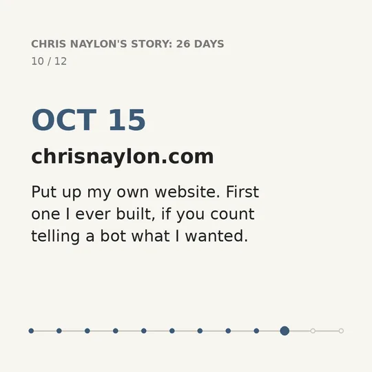 10 of 12. OCT 15. chrisnaylon.com. Put up my own website. First one I ever built, if you count telling a bot what I wanted.