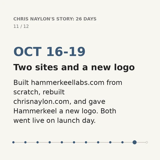11 of 12. OCT 16-19. Two sites and a new logo. Built hammerkeellabs.com from scratch, rebuilt chrisnaylon.com, and gave Hammerkeel a new logo. Both went live on launch day.